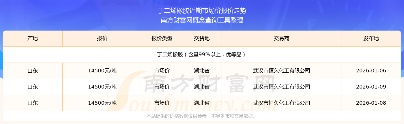橡胶现货最新价格(橡胶现货最新价格多少)