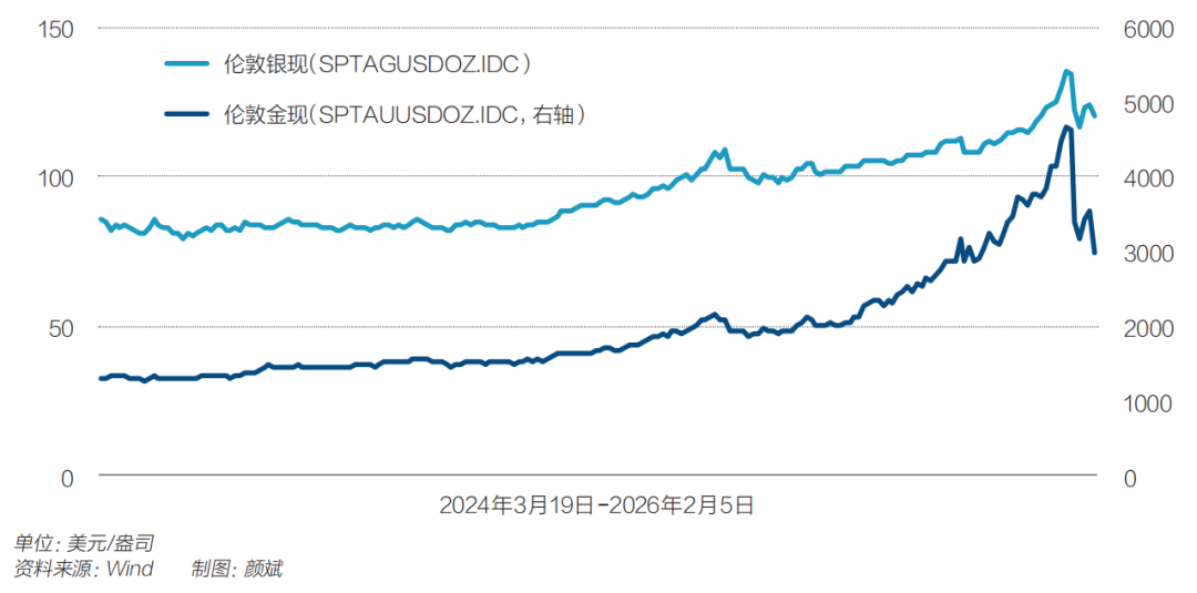 现货白银走势分析(现货白银走势分析图)