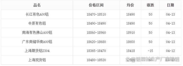 长江现货铝锭价(2026年2月27日长江现货铝锭价)