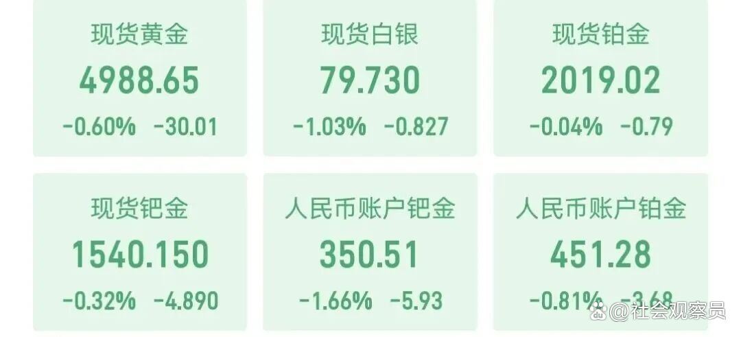 现货黄金多少钱一克(现货黄金多少钱一克回收)