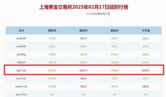 现货白银今日价格(现货白银今天价格多少)