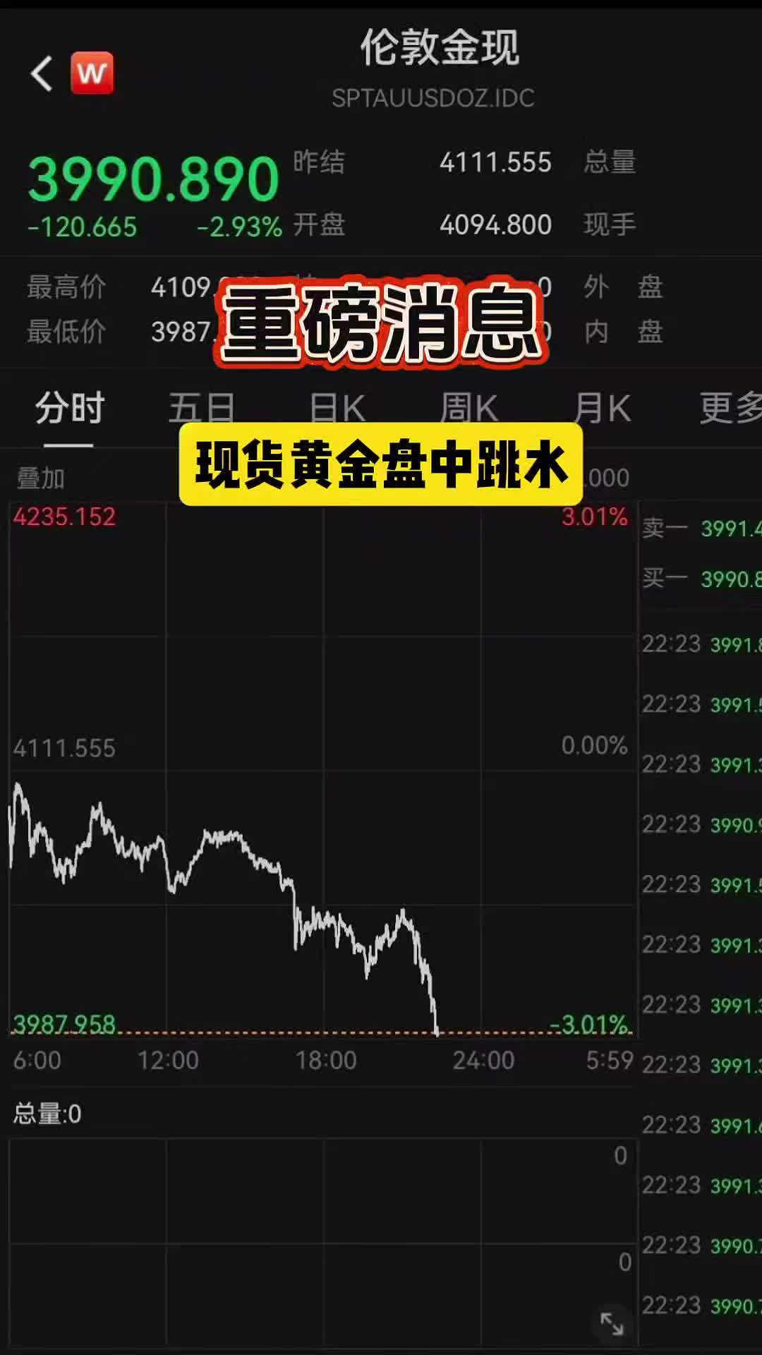 现货黄金多少钱一克(现货黄金多少钱一克回收)