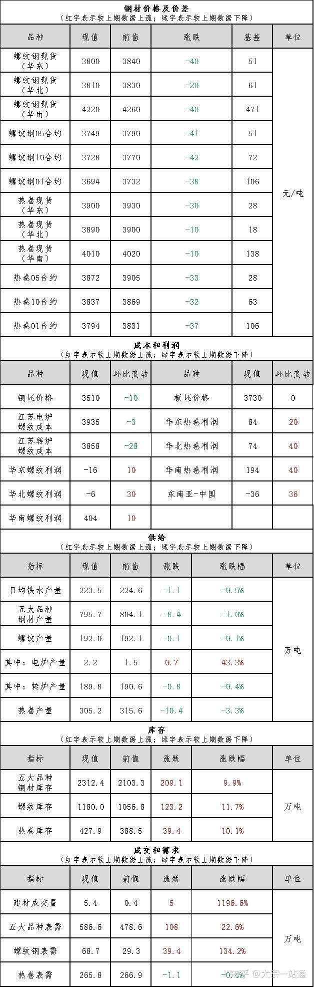 长江现货铝锭价(2026年2月27日长江现货铝锭价) 长江现货铝锭价(2026年2月27日长江现货铝锭价)