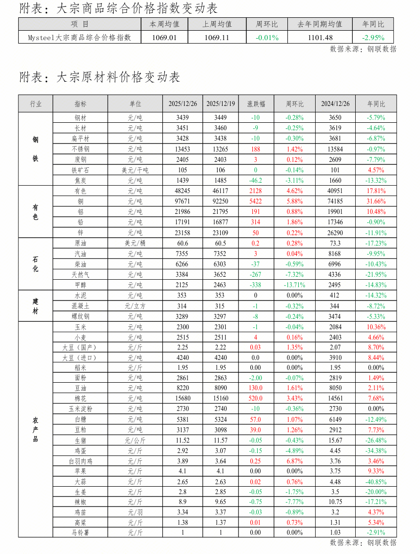 今日豆粕现货价格(今日豆粕现货价格最新行情) 今日豆粕现货价格(今日豆粕现货价格最新行情)