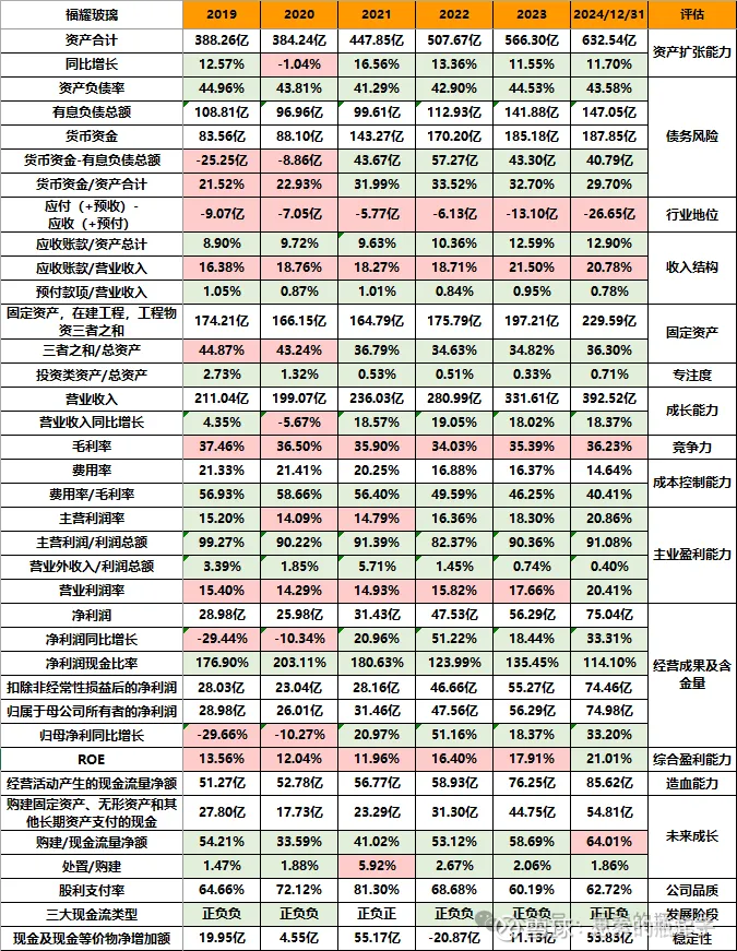 玻璃现货价格走势(玻璃现货价格走势预测)