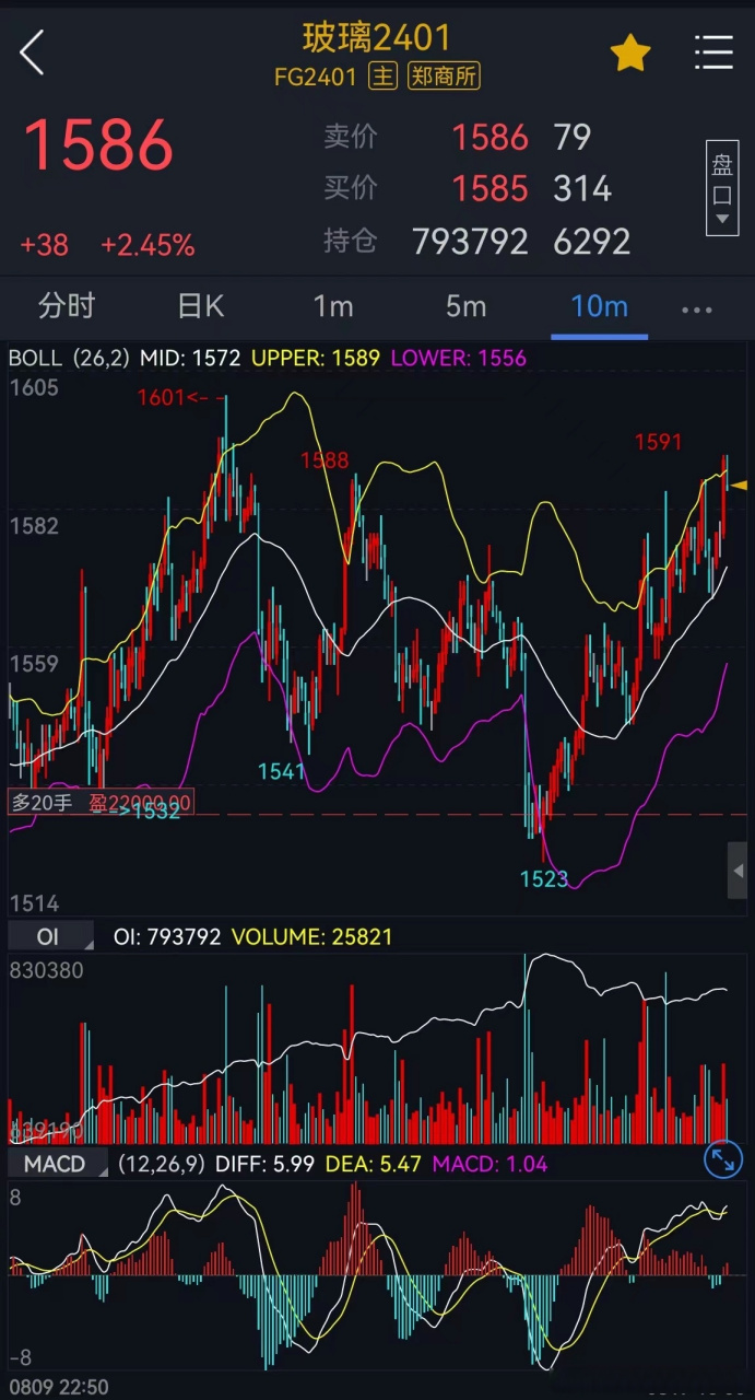 玻璃现货价格走势(玻璃现货价格走势预测)