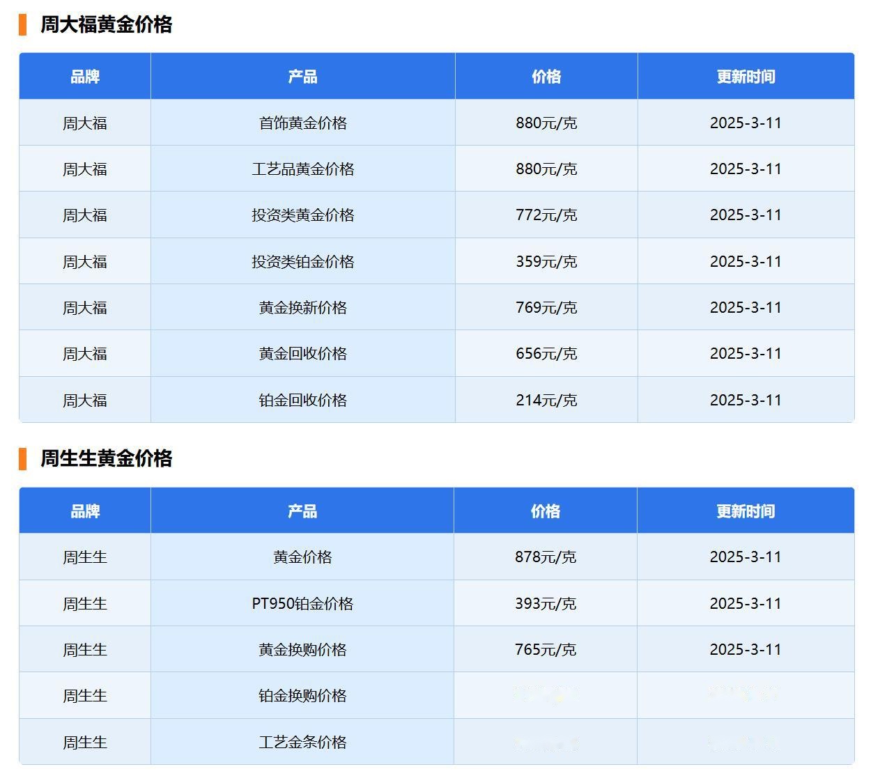 国际现货黄金金价(国际黄金价钱实时金价)