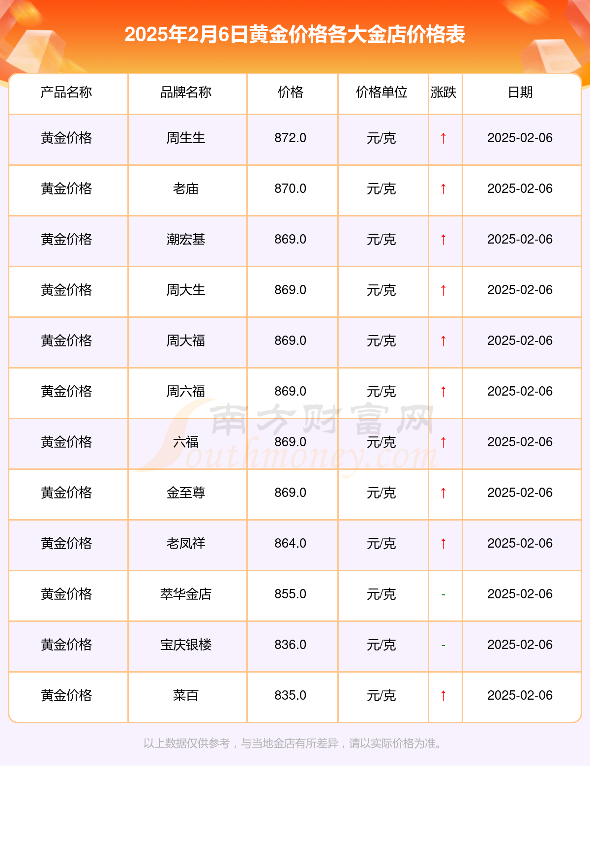 国际现货黄金金价(国际现货黄金金价怎么算)