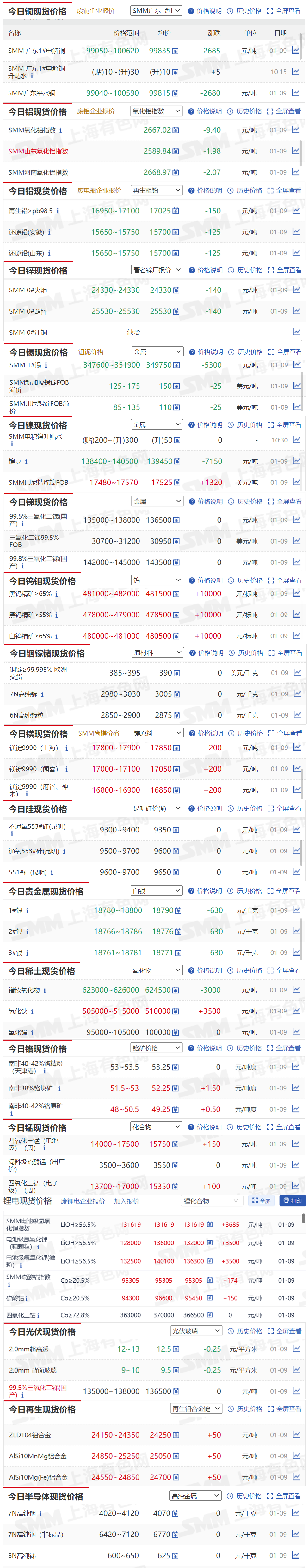 pta现货价格(pta现货价格,2024年10月14日)