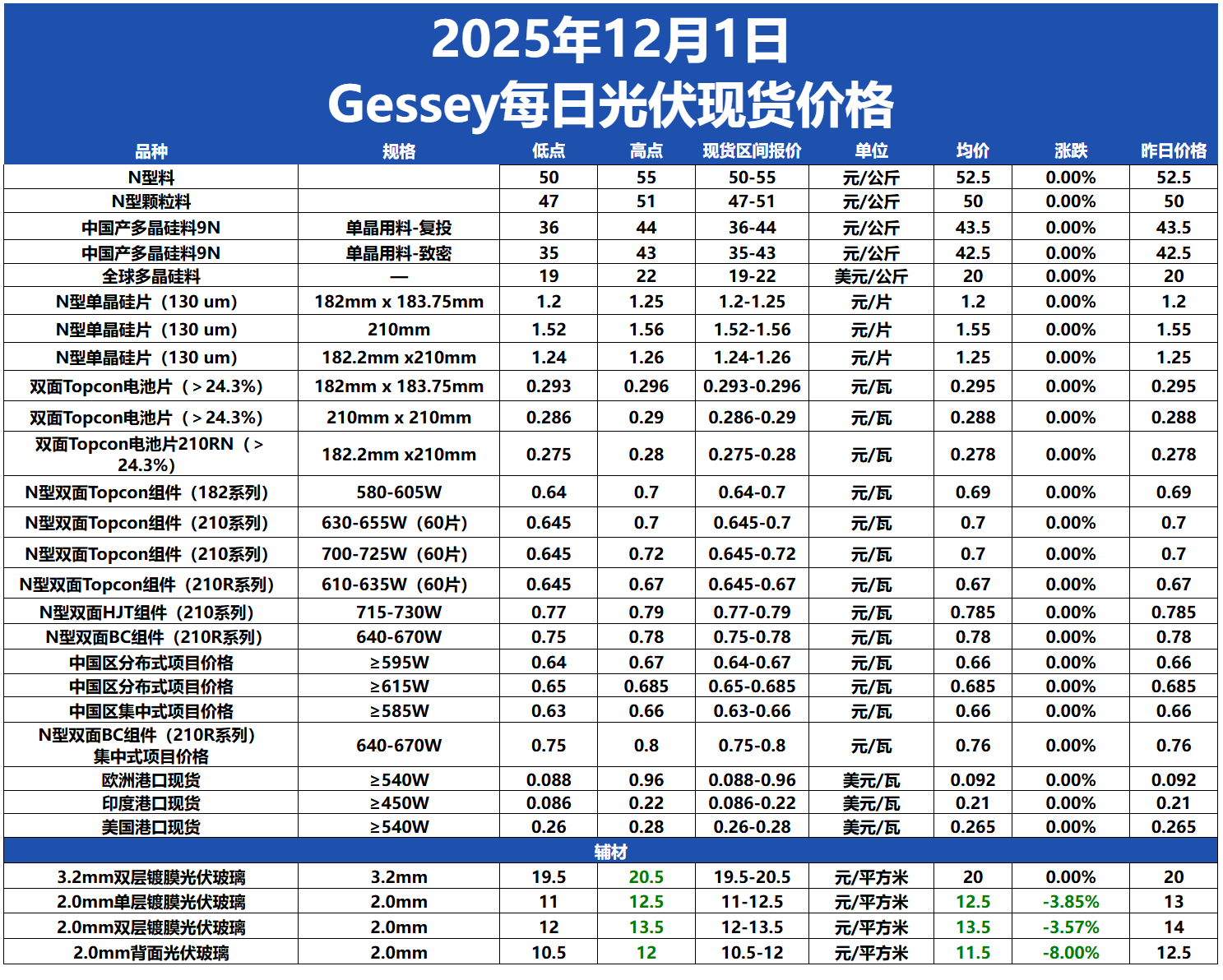 玻璃现货价格走势(玻璃现货价格行情今日报价)