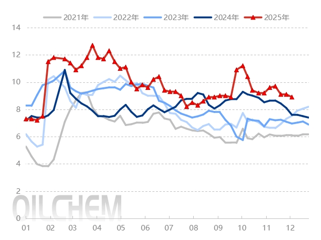 苯乙烯现货价格(苯乙烯现货价格生意社) 苯乙烯现货价格(苯乙烯现货价格生意社)
