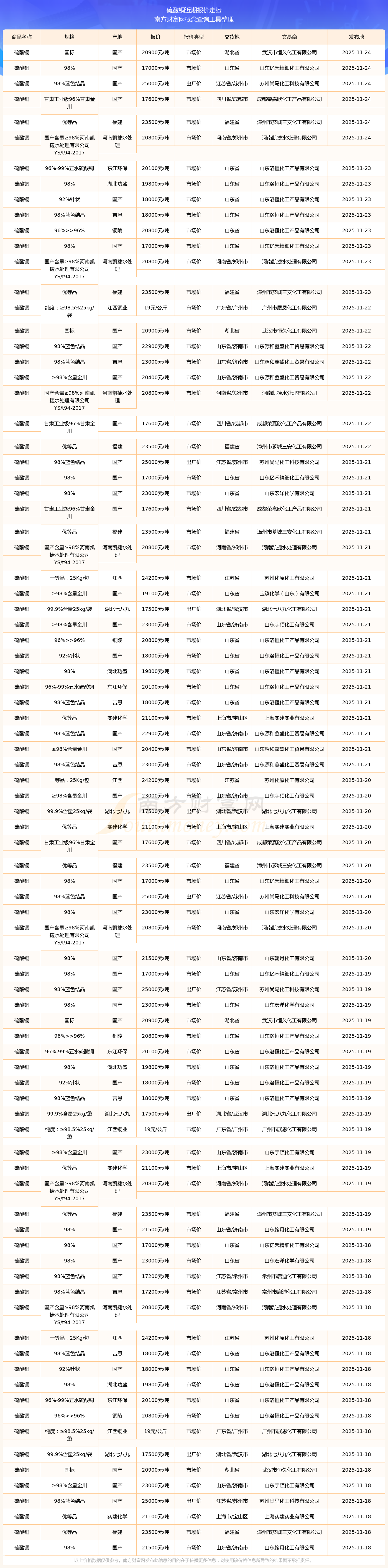 今日铜现货价格(今日铜现货价格查询) 今日铜现货价格(今日铜现货价格查询)