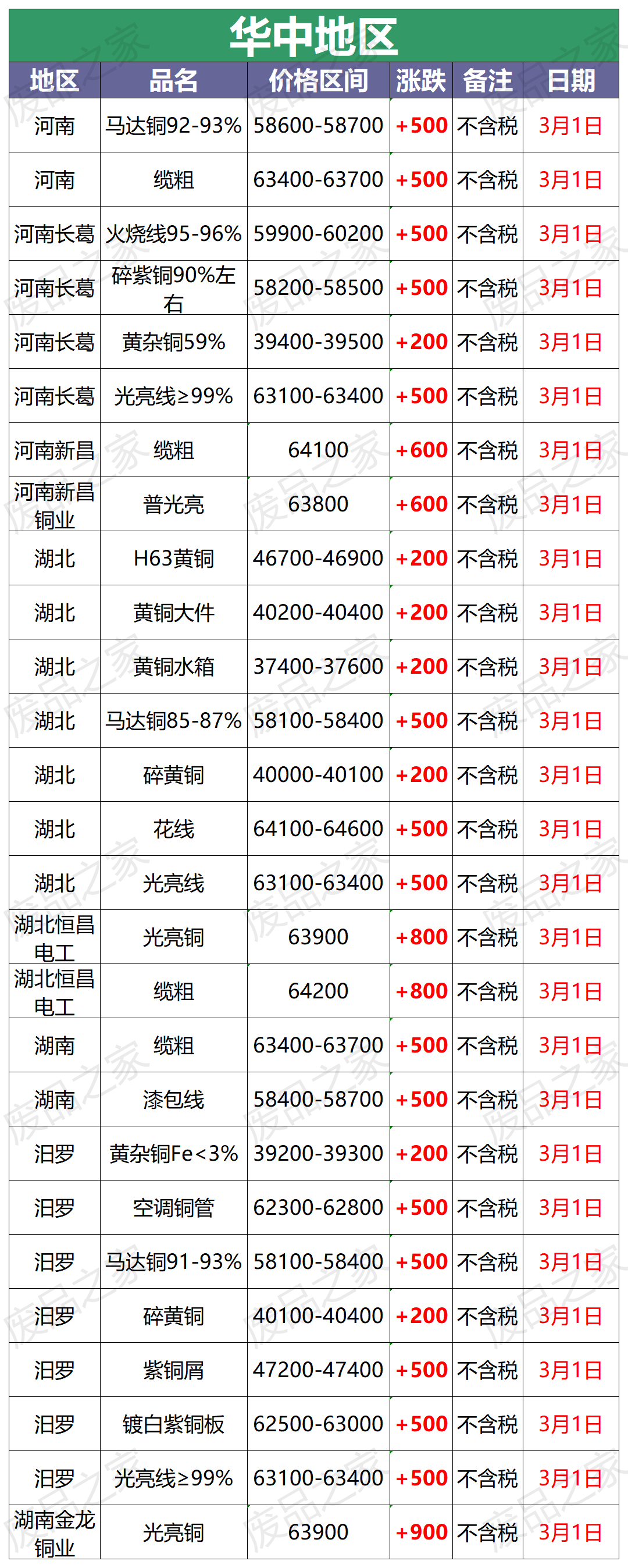 现货铜行情最新行情(现铜价格行情最新报价)