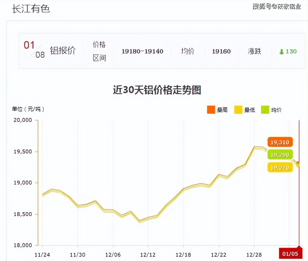 长江现货铝锭价(长江现货铝锭价查询)