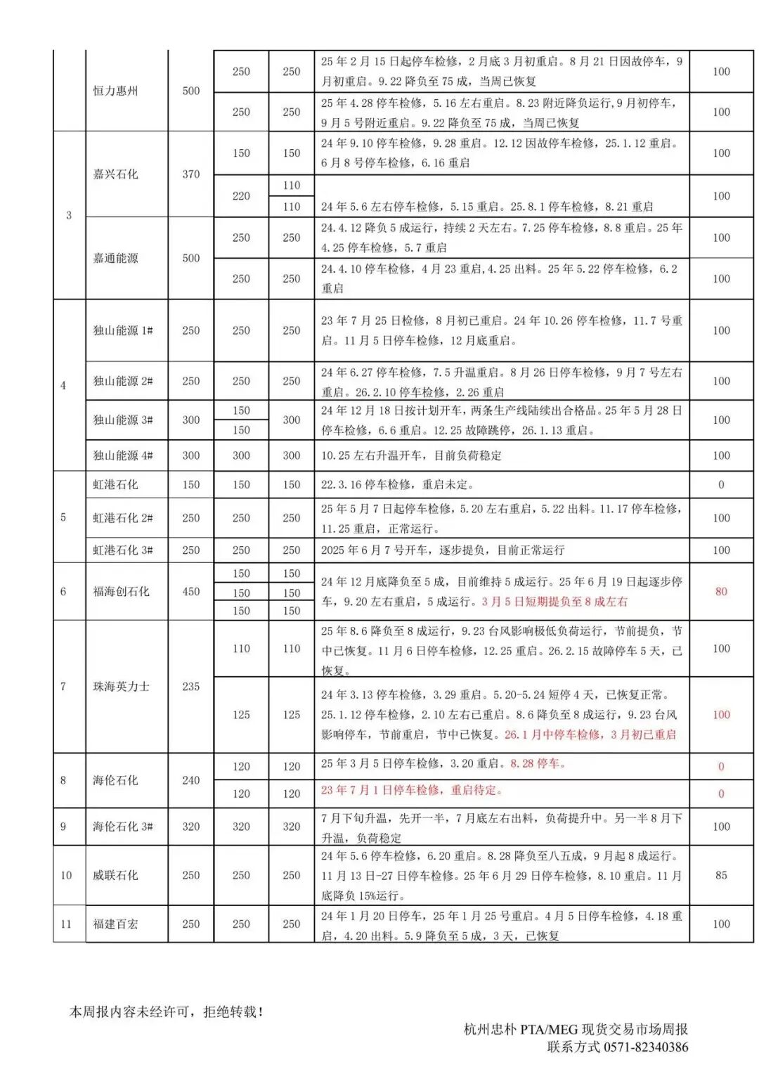 pta现货价格(pta现货价格最新行情)