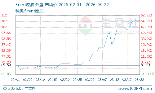 pta现货价格(pta现货价格最新行情)