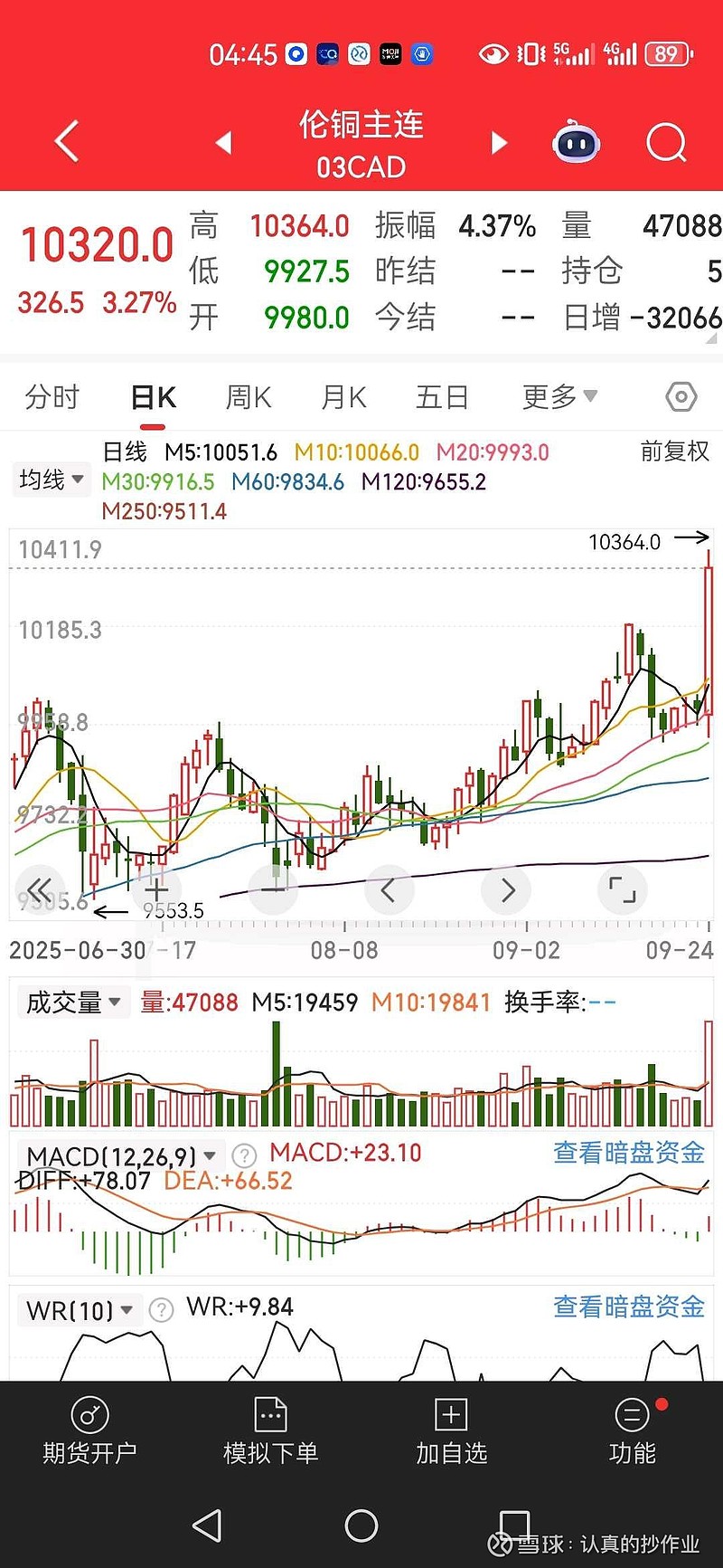 上海现货铜价(上海铜交易价每吨多少)