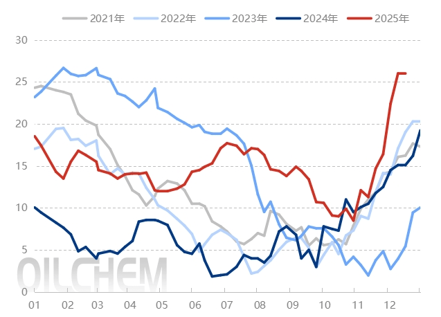 苯乙烯现货价格(今日苯乙烯最新价格)