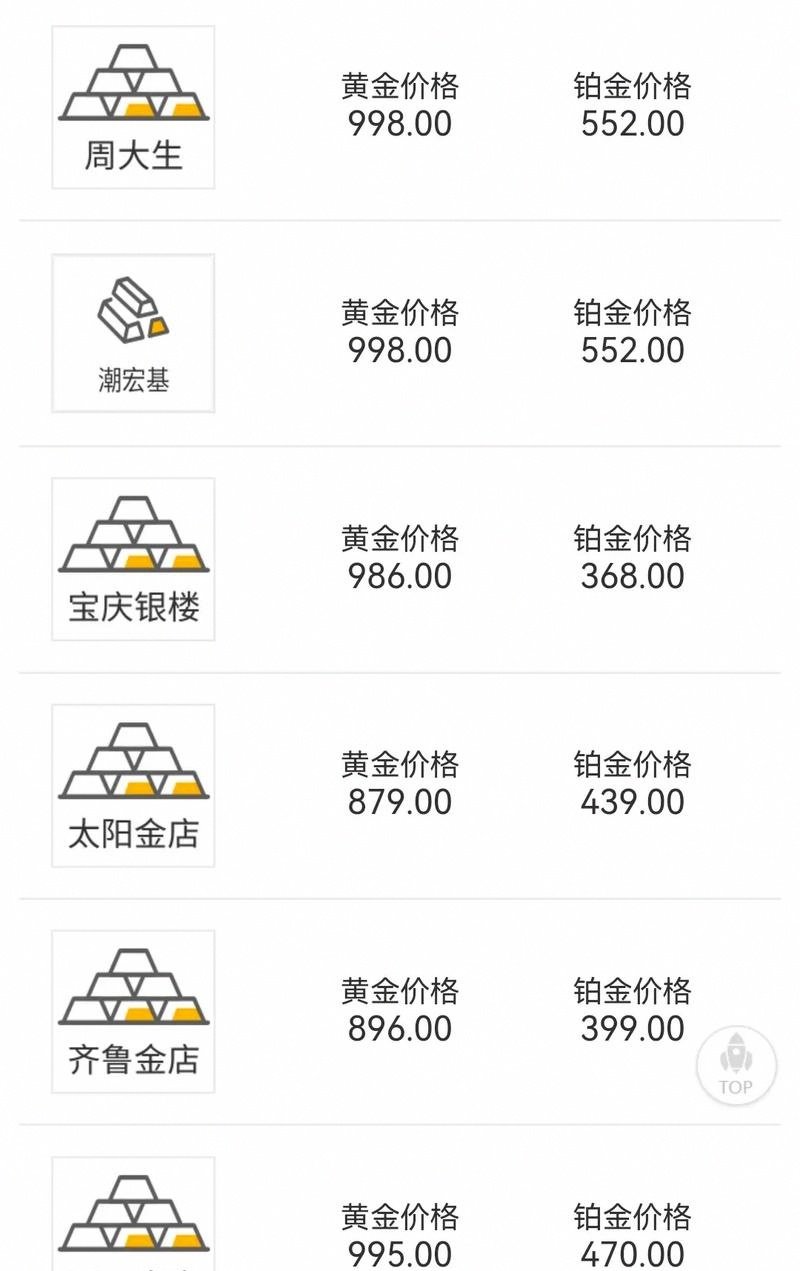 黄金现货价格今日价格(国际黄金现货价格今日价格) 黄金现货价格今日价格(国际黄金现货价格今日价格)