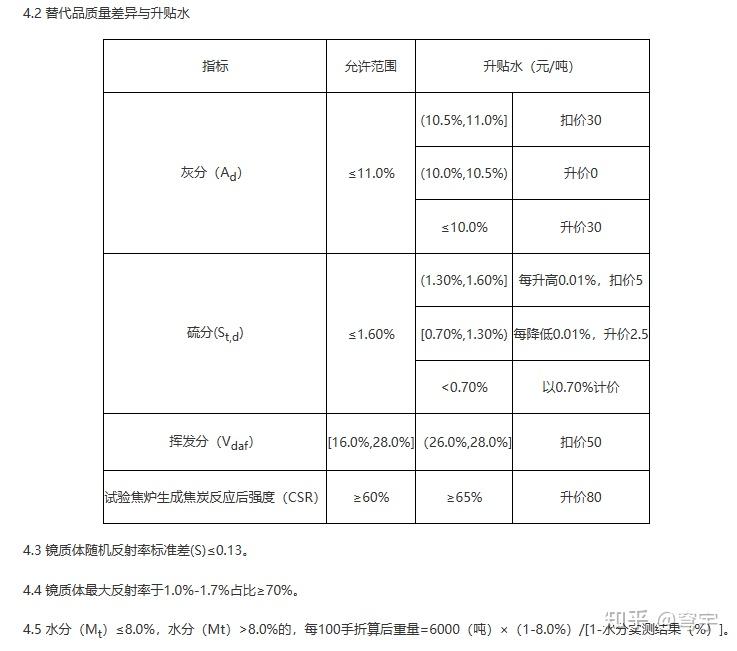 期货价格和现货价格(期货价格和现货价格有什么区别) 期货价格和现货价格(期货价格和现货价格有什么区别)