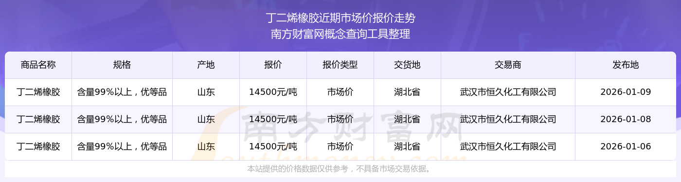 橡胶现货最新价格(橡胶价格最新行情走势)