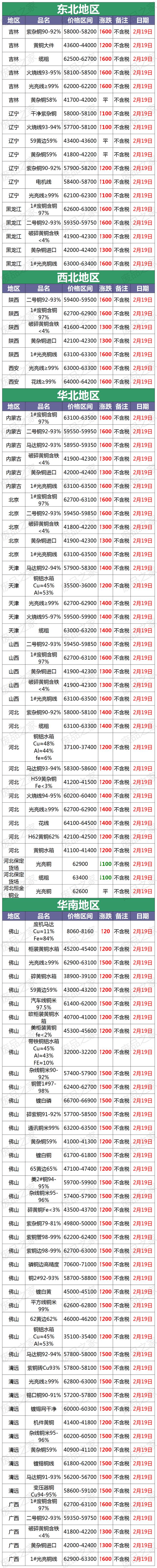 长江铜现货价(长江铜现货价格电解铜)