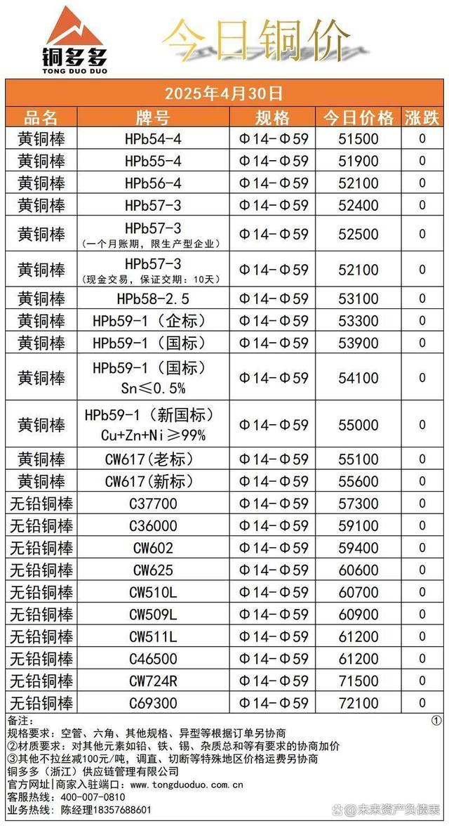 长江铜现货价(长江铜现货价格电解铜)