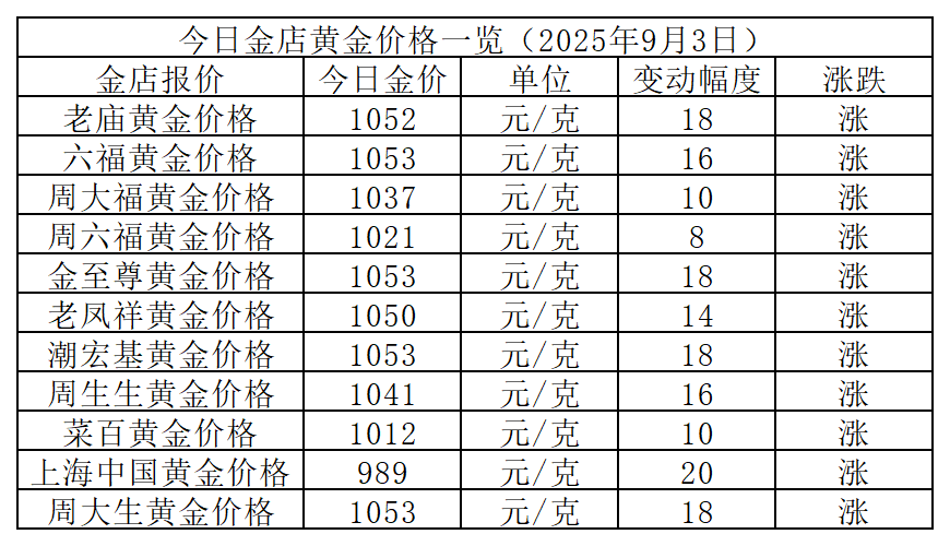 黄金现货价格今日价格(黄金今日价格和实时行情)