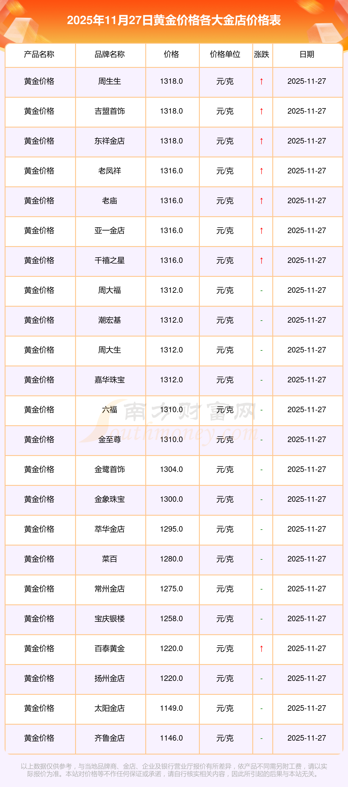黄金现货价格今日价格(黄金今日价格和实时行情)