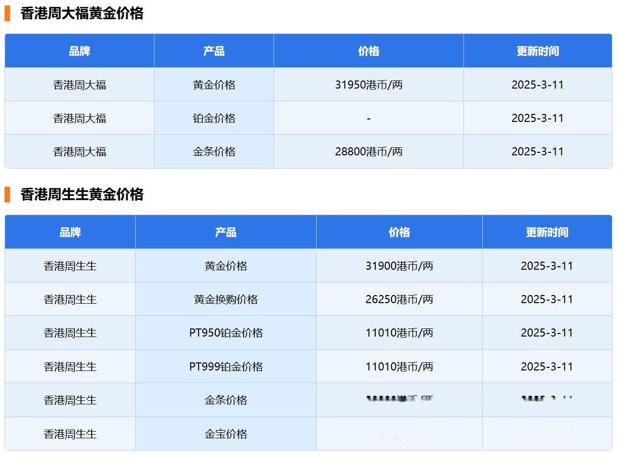 黄金现货价格今日价格(黄金现货价格走势实时行情)