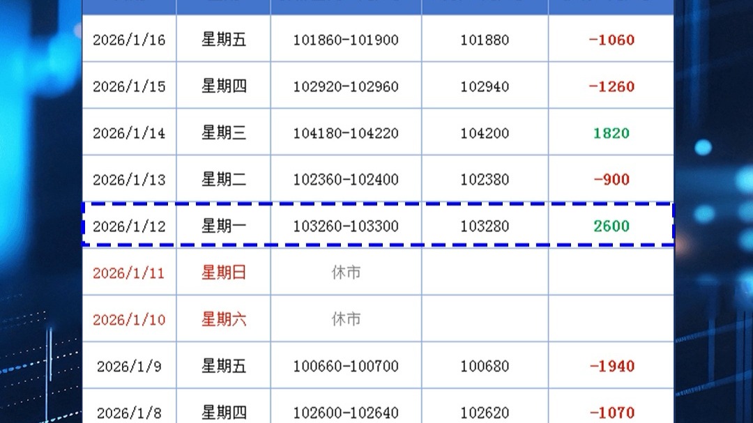 长江铜现货价(长江铜现货价与沪铜期货价区别)