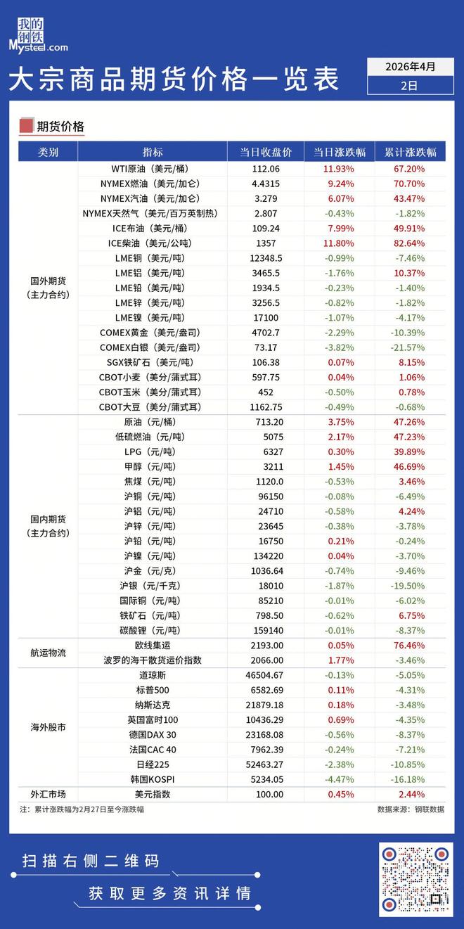 期货价格和现货价格(期货价格和现货价格的价差)