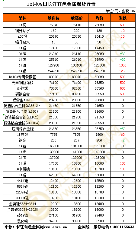 长江现货金属网(长江金属网有色金属网价格行情)