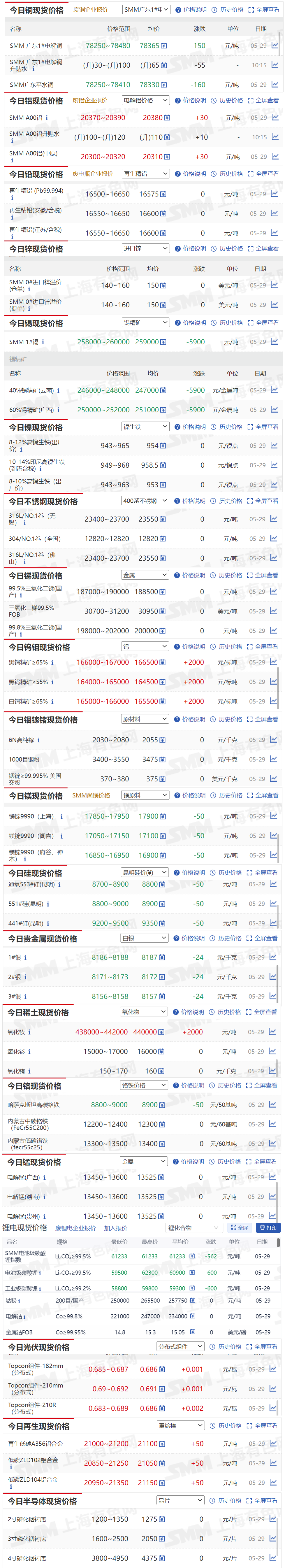 长江现货铝锭价(长江现货铝锭价格行情报价)