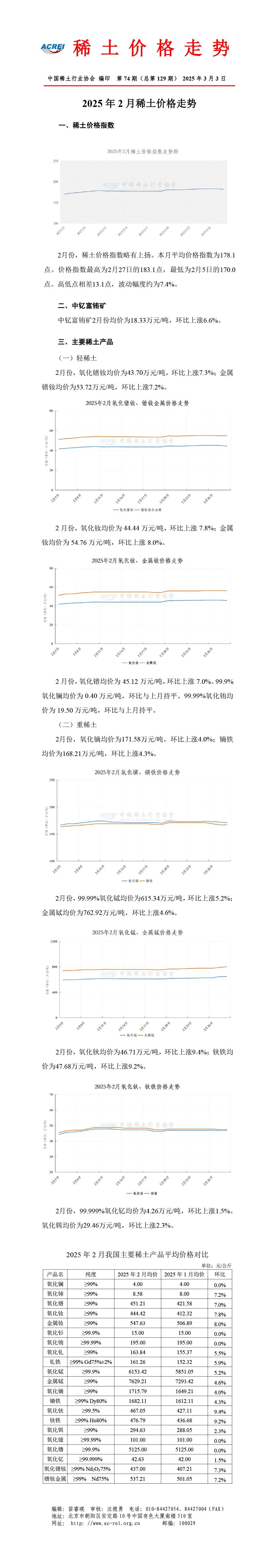 稀土现货价格(稀土现货价格近一年走势)