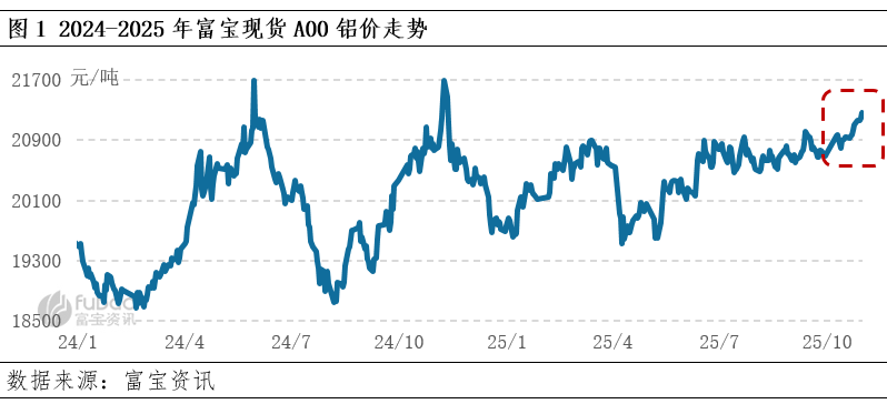 长江现货铝锭价(今日长江铝锭价格多少钱一吨)