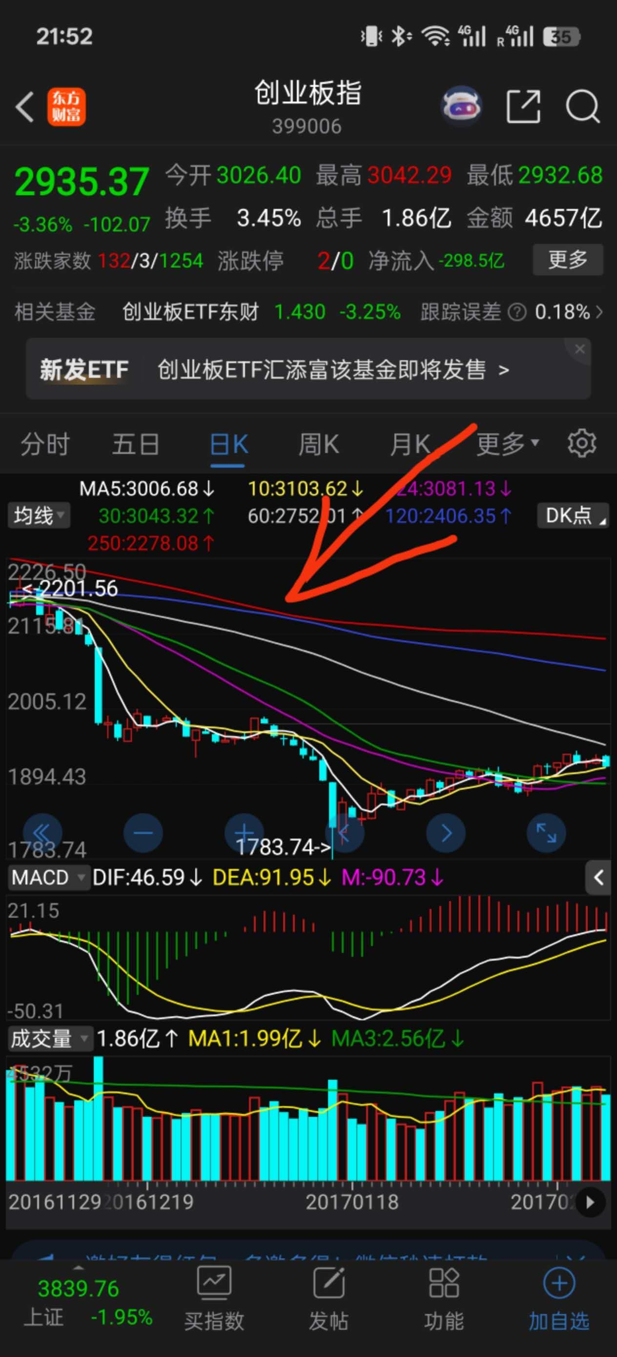 现货与均线(现货均线设置)