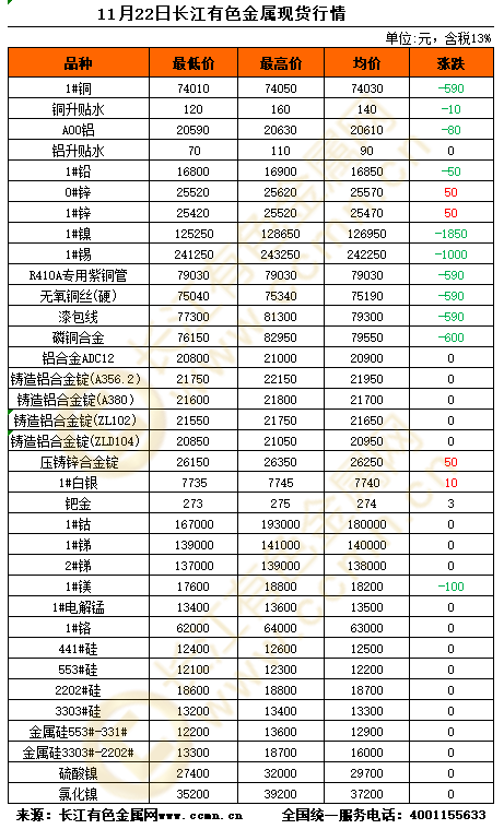 长江现货金属网(长江金属网价格长江金属网)