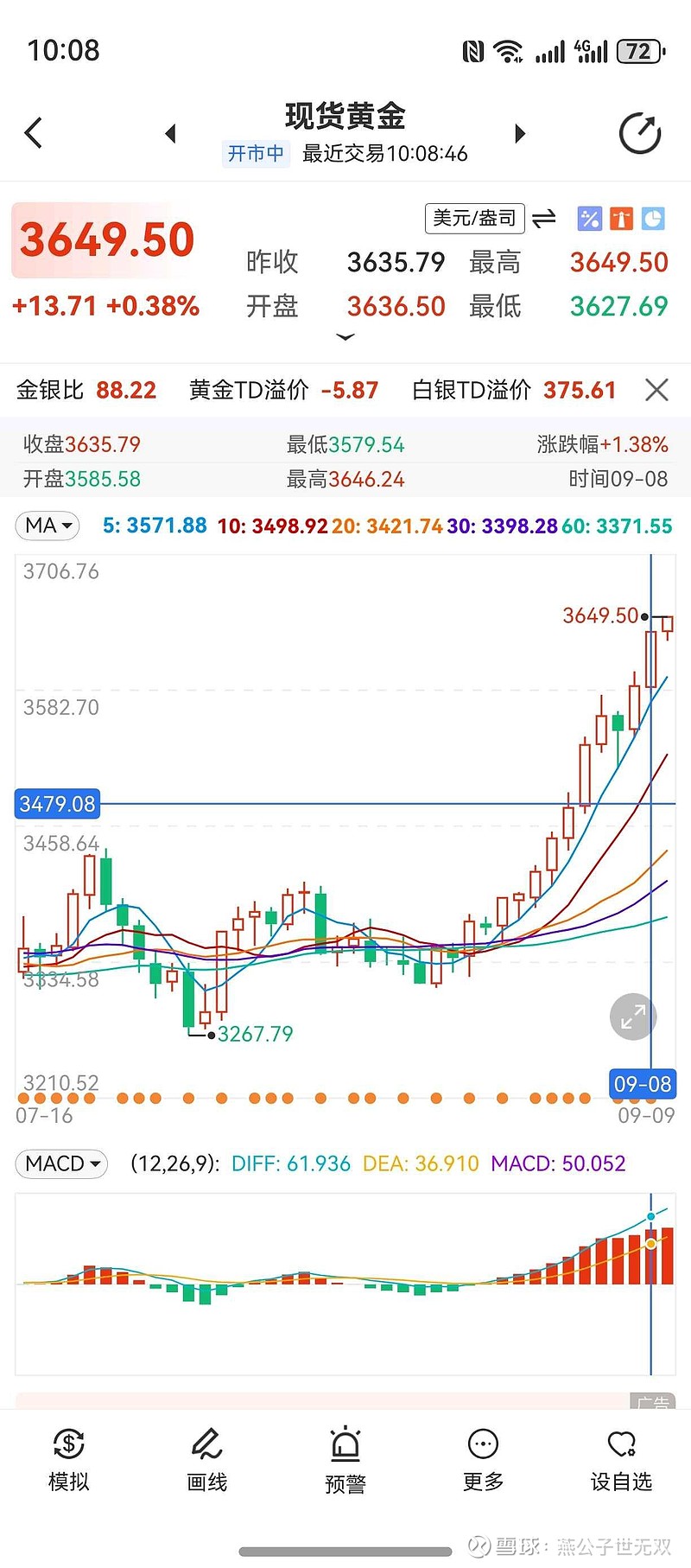 现货与均线(现货均线设置)