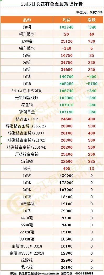 长江现货金属网(长江现货金属网今日价格)