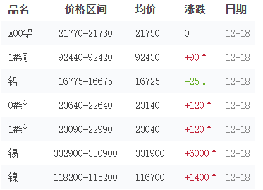 长江现货铝锭价(长江现货铝锭价格走势图)