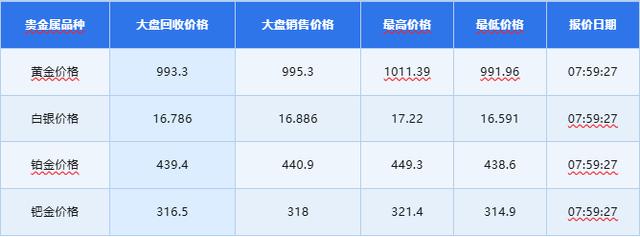 现货黄金多少钱一克(现货黄金多少钱一克人民币)