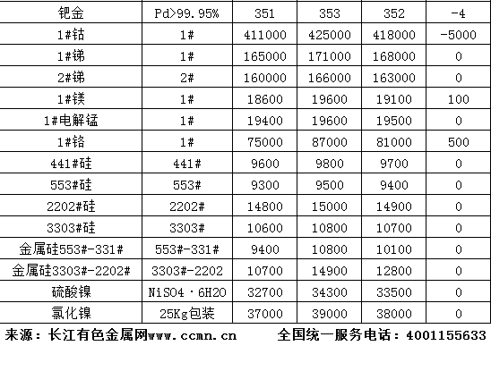 长江现货金属网(长江金属网有色金属网今日价格o)