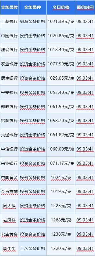 现货黄金多少钱一克(现货黄金多少钱一克今日金价)