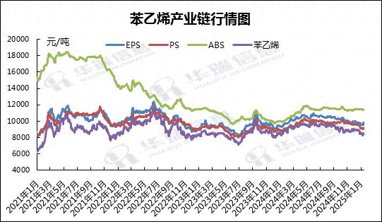苯乙烯现货价格(今天苯乙烯现货价格)