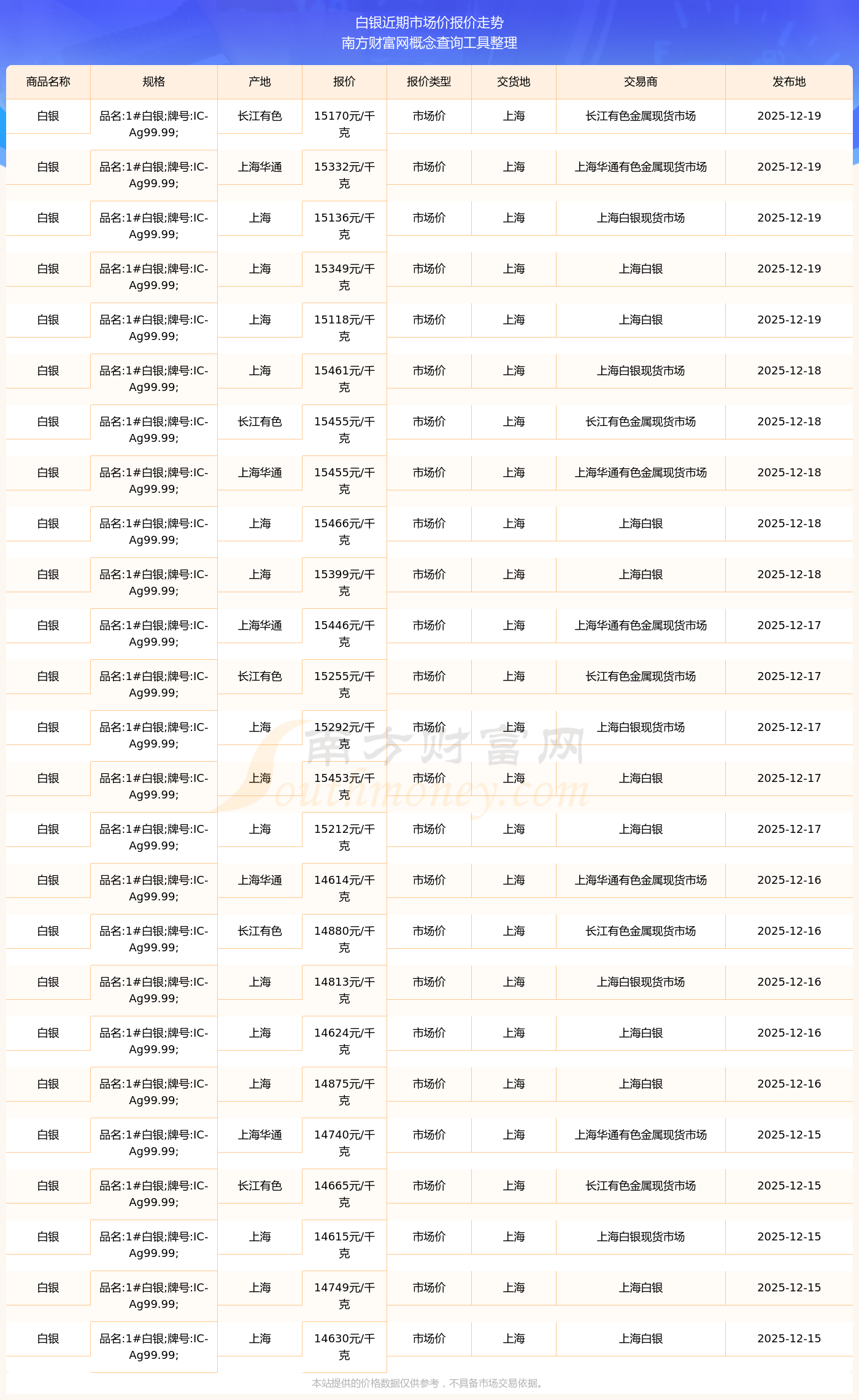 现货白银今日价格(现货白银今日价格表)