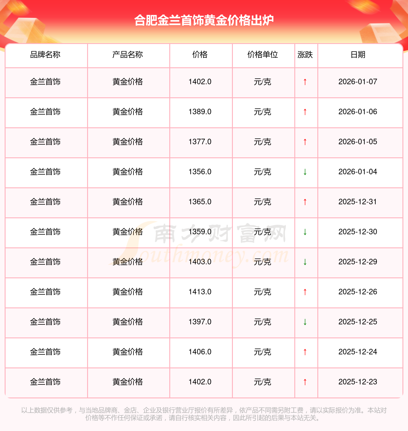 现货黄金多少钱一克(现在大盘价黄金是多少钱一克)