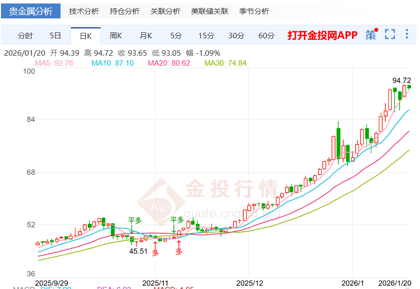 现货白银今日价格(现货白银今日价格多少一克)
