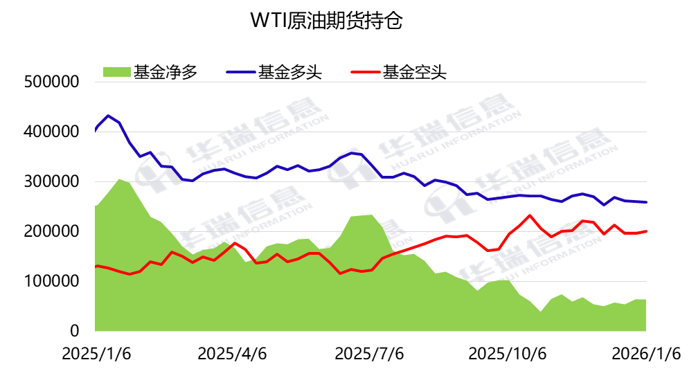 投资现货原油(投资现货原油怎么赚钱)