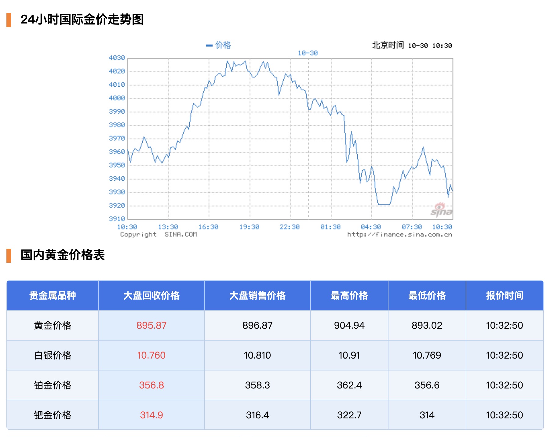 黄金现货价格今日价格(上海黄金现货价格今日价格)